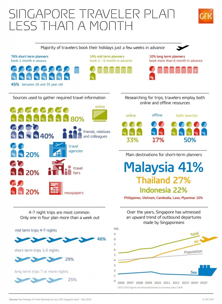 Consumer-travel-tracker-SGP-page-001